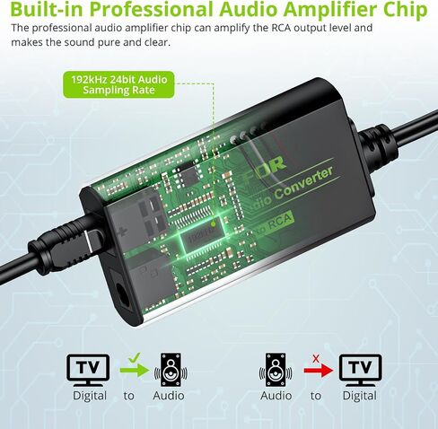 LiNKFOR 192kHz DAC Converter, Digital to Analog Audio Adapter, Digital Optical SPDIF Toslink to Analog Stereo RCA L/R, 7ft/2.1m Cable, Compatible with HDTV, Blu-ray, DVD, Amps (RCA Male) in Kuwait