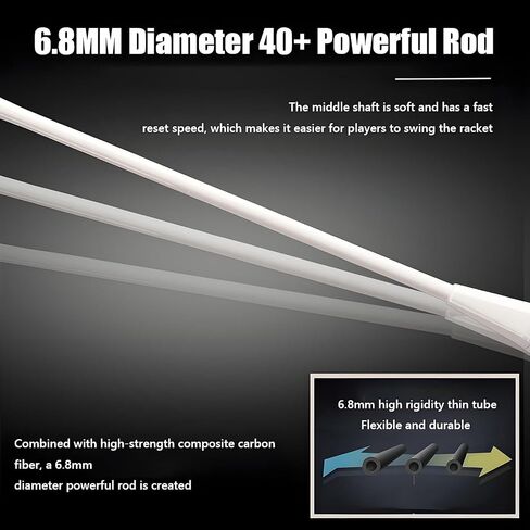 Badminton Racquet of 2,Full Carbon Fiber Adult Ultra-Light Double Racket Equipment Professional Durable Suit,Includ 2 Shuttlecocks & Carrying Bag,Perfect for Adults and Teenager in Saudi Arabia