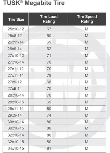 Tusk Megabite® Radial Tyre 28x10-15 in Saudi Arabia