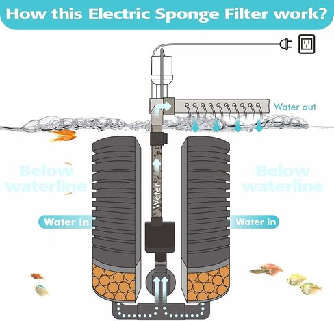 Aquarium Sponge Filter Replacement Sponges (4-Pack) for Models:SF-A22,SF-E22,SF-U22 Larger Size in Saudi Arabia