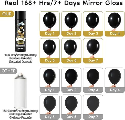 Balloon Shine Spray, 15oz Ultra Lasting High Shine Balloon Spray, Waterproof and Instant Gloss Formula, No-Wipe Balloon Shine Spray Latex Balloons for Party and Event Decorations in Saudi Arabia