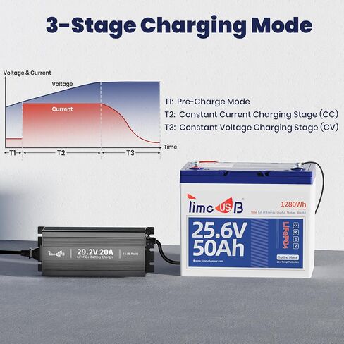 29.2V 20A LiFePO4 Battery Charger, 24V Mountable Battery Charger, 29.2V LiFePO4 Battery Charger with LED Indicators and Multi Safety Protections for 24V Lithium Iron Phosphate Battery in Kuwait