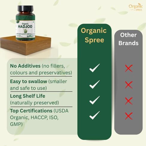 Hadjod - Cissus 120 أقراص | Cissus Quadrangularis (Hadjod) | USDA Organic Certified | العضوية والطبيعية 120TAB in Kuwait