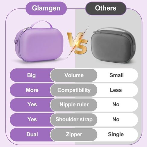 حقيبة مضخة الثدي القابلة للارتداء حقيبة حمل لـ Momcozy و Willow ، استخدمها مع مضخات الثدي التي يمكن ارتداؤها خالية من اليدين للأمن/Medela/Eufy/Bluefair ، حقيبة ضخ سفر مع مسطرة الحلمة وصينية قابلة للإزالة (عقد 2) in Kuwait