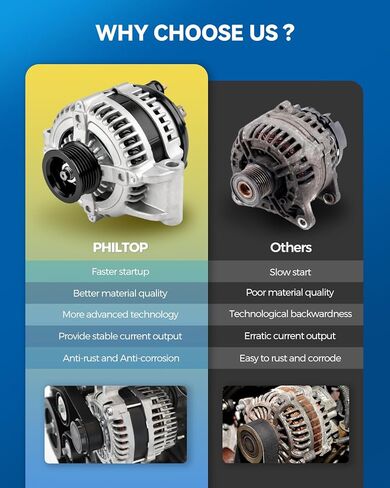 PHILTOP Alternator Compatible with Santa Fe 2007-2009 2.7L, Rondo 2007-2010 2.7L, Optima 2007-2010 2.7L High Amp Alternators Replace 11190N 12V 130Amp CW S6 6-Groove Pulley in Saudi Arabia