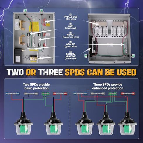 Surge Protection Device is Designed for Indoor and Outdoor Applications and Suitable Can Protect Wires,Transformers 600 in Saudi Arabia