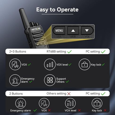 RETEVIS RT68B Walkie Talkies للبالغين بعيدة المدى ، مع 10 شاحن متعدد الطرق ، شحن Securer أسهل ، قابلة للشحن أجهزة الراديو ثنائية الاتجاه لمستودع صناعة المدارس (10 عبوات) in Kuwait