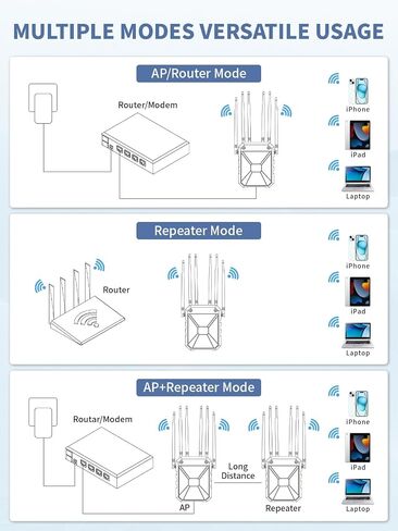 AX1800 Outdoor WiFi 6 Extender, IP67 Weatherproof Wi-Fi 6 Wireless Out-Door Access Point, Supports Extender/AP/Repeater, Dual Band High Power Long Range WiFi Extenders Signal Booster in Saudi Arabia