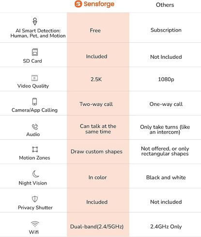 Indoor Pan-Tilt Home Security Camera - Free Human Motion Pet Detection for Daily Baby and Pet Monitor, SD Card Included, NO Monthly fee, 2.5k high Resolution Video and Night Color Vision in Saudi Arabia