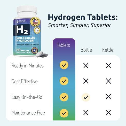Invigorated Water - Hydrogen Water Tablets with Magnesium, 60 Servings - H2 Supplements Support Normal Energy, Brain, and Cognitive Health, Non-GMO & Gluten Free in Kuwait