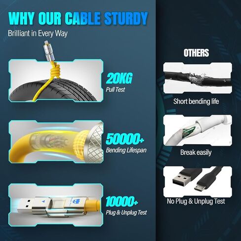 4 in 1 Multi USB Charging Cable 240W Compatible with iPhone iPad Galaxy MacBook Tablets and More, Fast Charging Charger Cord USB A to USB C to USB C, Chubby Cable - (1Pack, 5FT) in Kuwait