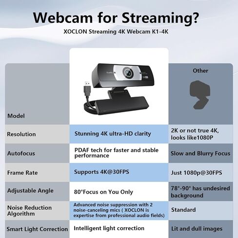 1080p HD Webcam with Microphone, USB Computer Camera for Laptop/Desktop PC/Mac, Plug & Play, Wide Angle Video Calling for Zoom/Skype/Teams/YouTube, Streaming & Xbox One Gaming in Saudi Arabia