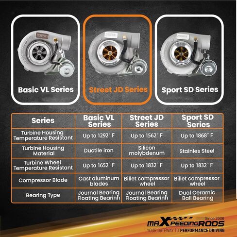 MaxPeedingRods GT28 GT2871 Turbo Charger مع حشوات للمحرك 1.5L-2.0L ، لنيسان 240SX 1989-1998 ، سلسلة VL الأساسية in Kuwait