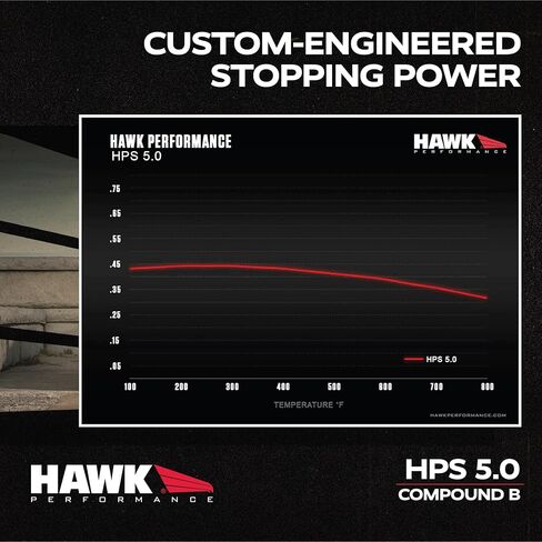 Hawk Performance HB159E.492 Rear Disc Brake Pad in Kuwait