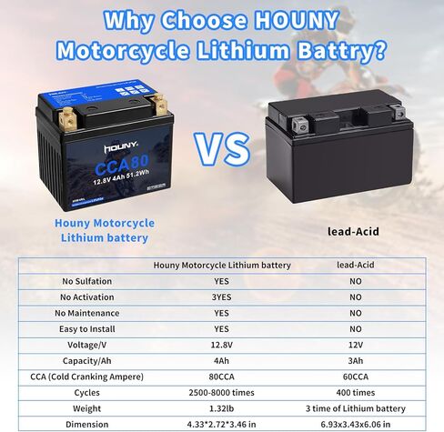 12V 20Ah LiFePO4 Motorcycle Battery, 480 CCA, Maintenance-Free with Advanced BMS, Compatible with Harley-Davidson, Ducati, Honda, Kawasaki, Suzuki, BMW, ATV, UTV, and More in Kuwait