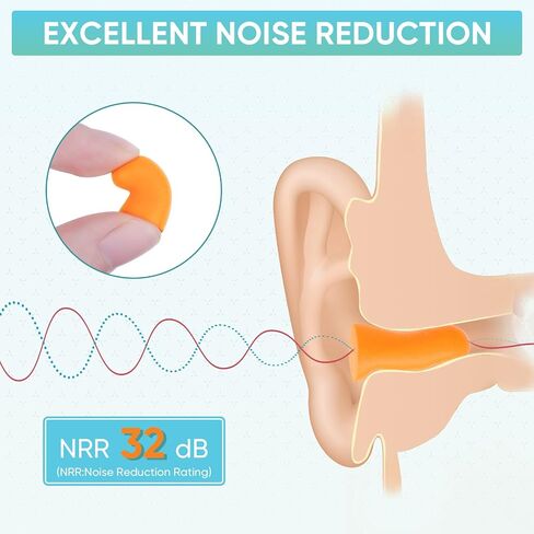TICONN 400 Pairs Ear Plugs, 32dB Noise Reduction Earplugs for Sleeping Hearing Protection Travel Study Concentration Construction Site (400 Pairs) in Saudi Arabia