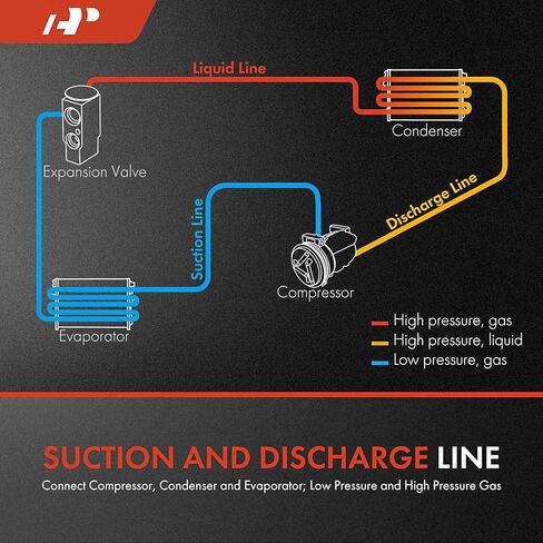 A-Premium A/C Suction and Discharge Hose Assembly Compatible with Ford Expedition 2004 & Lincoln Navigator 2003-2004, with Rear Temperature Controls in Kuwait