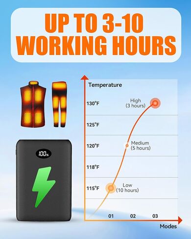 Battery Pack for Heated Vest Jacket Coat Pants and Heating Underwear, 5V2A Heated Clothing Replacement Battery Pack (Black, 5V2A USB Port 10000mAh) in Kuwait