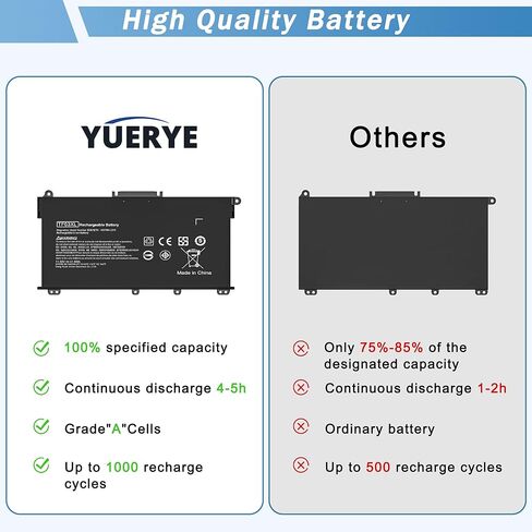 F3YGT Latitude 7490 Battery 7480 Battery for Dell Latitude 12 7000 7280 7290/13 7000 7380 7390/14 7000 7480 7490 P28S P28S001 P73G P73G002 Series DM3WC KG7VF P73G 451-BBYE 453-BBCF in Kuwait