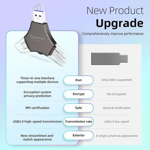 USB 3.0 Flash Drive 64gb for iPhone, 3in1 External Memory Picture Keeper Storage Stick for Photo/Video/Data Saver/Backup, V9.90High Speed Thumb Drives for iPhone/iPad/Android/PC - Dove in Saudi Arabia