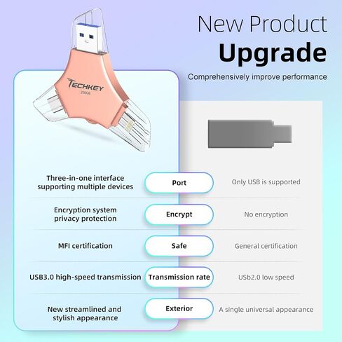 USB 3.0 Flash Drive 64gb for iPhone, 3in1 External Memory Picture Keeper Storage Stick for Photo/Video/Data Saver/Backup, V9.90High Speed Thumb Drives for iPhone/iPad/Android/PC - Dove in Saudi Arabia