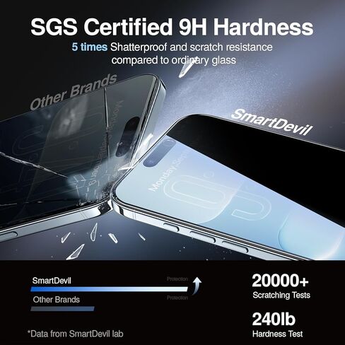 واقي شاشة SmartDevil لـ iPhone 14 Pro 6.1 "، [2022 Dynamic Island متوافق] in Kuwait