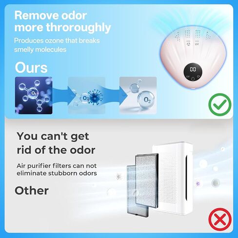 آلة التخلص من الرائحة للمنزل ، مزيل العرق للحيوانات الأليفة لصندوق القمامة ، كفاءة التخلص من الرائحة بنسبة 99 ٪ ، تنقية الهواء المحمولة والقابلة لإعادة الشحن للمنزل (اضغط على 3s إلى الطاقة) in Kuwait