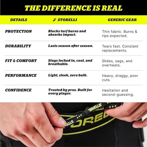 Storelli BodyShield Goalkeeper Leggings 3، حماية عالية التأثير، فتل العرق، قيعان رياضية مقاومة للأشعة فوق البنفسجية لكرة القدم والرياضات الثقيلة | أسود | كبير in Kuwait
