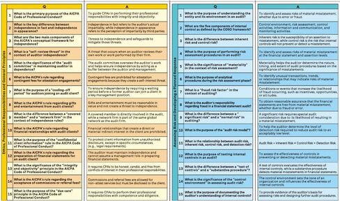 CPA Cheat Sheet for Financial Accounting and Reporting (FAR) Exam. Cheat Sheet/Study aid for Accountancy Students. in Kuwait