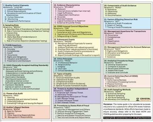 CPA Cheat Sheet for Financial Accounting and Reporting (FAR) Exam. Cheat Sheet/Study aid for Accountancy Students. in Kuwait