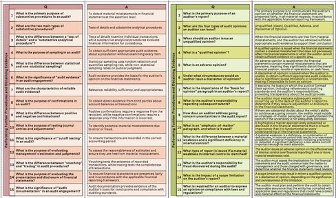 CPA Cheat Sheet for Financial Accounting and Reporting (FAR) Exam. Cheat Sheet/Study aid for Accountancy Students. in Kuwait