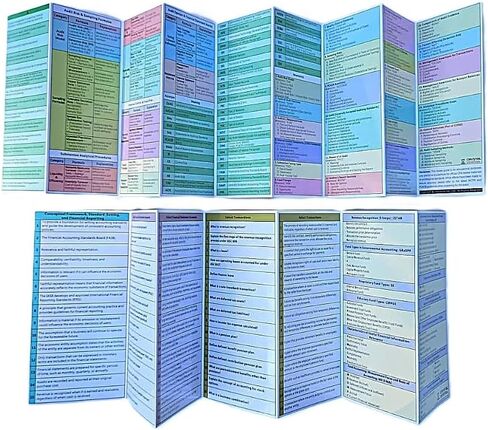 CPA Cheat Sheet for Financial Accounting and Reporting (FAR) Exam. Cheat Sheet/Study aid for Accountancy Students. in Kuwait