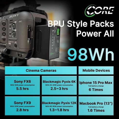 CoreSWX LLC Core NANOU98X, 98wh Micro Sized Sony BPU-Style Smart Battery Pack, 14.8v 6.6Ah. 10A Draw with Fuel Gauge, USBCPD and Ptap in Saudi Arabia