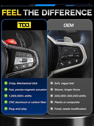 TDD عجلة القيادة المجاذيف المغناطيسية مغنطيسية متوافقة مع BMW 1 2 3 4 5 7 7 Series F80 F20 F22 F23 F45 F46 F30 G30 G38 G80 F80 F82 F83 F87 F90 ، متوافق مع Mini F55/F56/F57/F60 in Kuwait