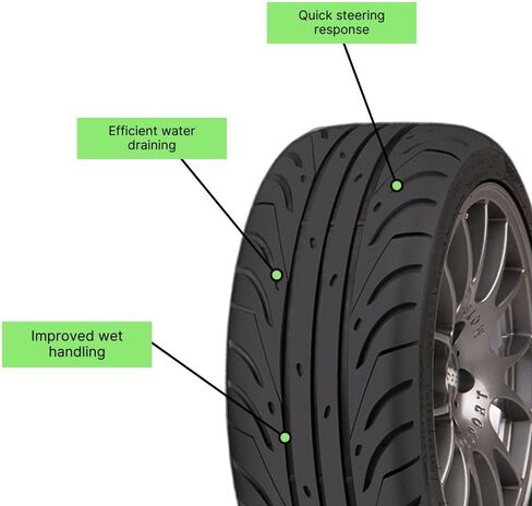Accelera 651 Sport XTRA 235/40 R18 UHP Summer Tire - Race, Passenger - 91W in Saudi Arabia