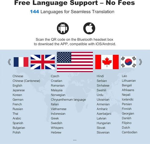 Language Translator Earbuds, 3-in-1 AI Translation Earbuds Real-time Language Translating Earphones with 144-language & Accents, Two-Way TWS Earbuds Long Battery Life for Travel and Learning - Black in Saudi Arabia