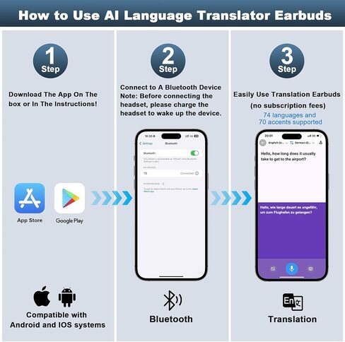 Language Translator Earbuds, 3-in-1 AI Translation Earbuds Real-time Language Translating Earphones with 144-language & Accents, Two-Way TWS Earbuds Long Battery Life for Travel and Learning - Black in Saudi Arabia