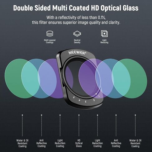 طقم NEEWER متغير ND2-ND32 وND64-ND512 متوافق مع DJI Osmo Pocket 3، مع توقفات محدودة، مرشحات كثافة محايدة، يتضمن واقيين من الزجاج المقسى، زجاج بصري، ملحقات كاميرا الحركة in Saudi Arabia