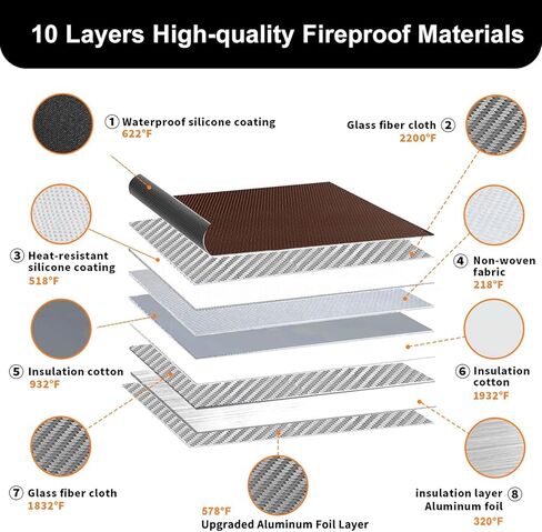 Upgraded Fireproof Money Bag, 10 Layers of Heat Insulated Materials, 6500F Fireproof, Waterproof Zipper, Reflective Strip, Document Bag with Handle for Cash, Important Documents in Kuwait