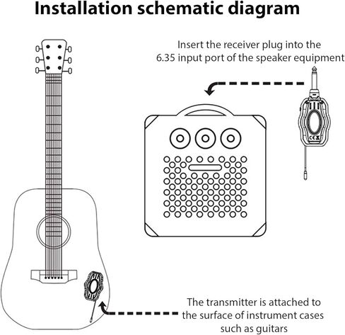 Wireless Guitar System Wireless Transmitter Receiver Set UHF Digital Transmission with Adjustable Gain Tone Control for Electric Bass Wind Instruments (white) in Kuwait