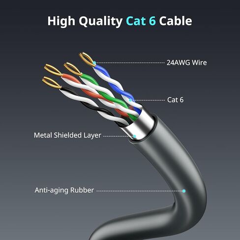 16.5ft/5m Starlink Gen 3 كابل ، قمر صناعي مقاوم للماء V3 Ethernet كابل للأقمار الصناعية المستطيلة ، سلك امتداد خارجي متين للتواصل العالي السرعة in Kuwait