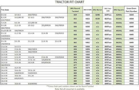 TireChain.com 380/85R-34 380/85-34 Stud Ladder Tractor Tire Chains set of 2 in Saudi Arabia
