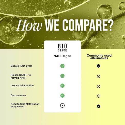 NAD Regen, NAD+ Supplement for Anti-Aging with Niacinamide, Spermidine and Resveratrol (30 Servings) in Saudi Arabia