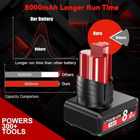 8.0Ah Replacement for Milwaukee M12 Battery, Compatible with Milwaukee 12V Battery 48-11-2411 48-11-2402 48-11-2440 48-11-2411 Cordless Tools 2 Packs in Kuwait