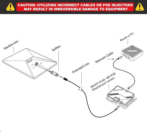 XLTTYWL Starlink Mini 12V Adapter Kit, 150W 3 in 1 GigE Passive & ESD Protection Mini Starlink 12v with USB & Type-C Power Output and DC Step UP Converter DC 9-36V/200W for Starlink Mini Dishy in Kuwait