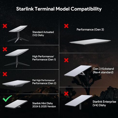 XLTTYWL Starlink Mini 12V Adapter Kit, 150W 3 in 1 GigE Passive & ESD Protection Mini Starlink 12v with USB & Type-C Power Output and DC Step UP Converter DC 9-36V/200W for Starlink Mini Dishy in Kuwait