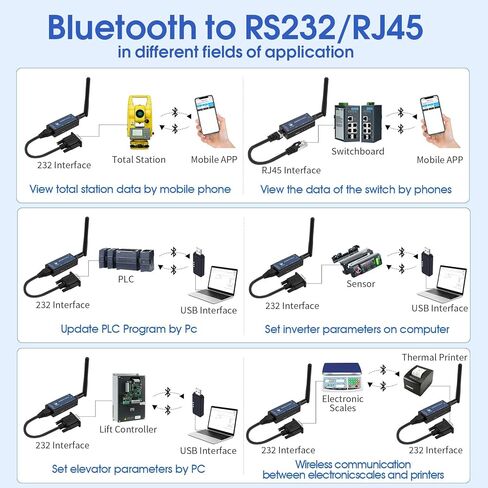 جهاز واجهة RS232 إلى محول تسلسلي بلوتوث اللاسلكي ، محول بلوتوث اللاسلكي التسلسلي الصناعي ، قم بتحويل جهاز سلكي RS232 إلى اللاسلكي (CP26 للهاتف) in Kuwait