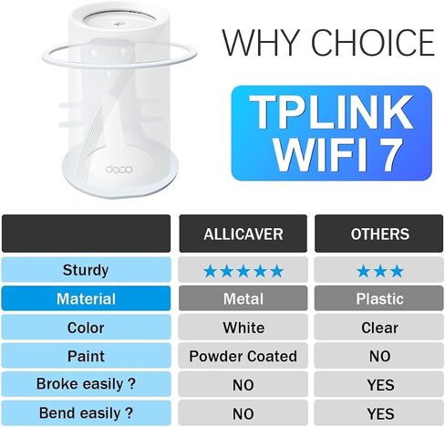 جدار الحائط ل TP-Link Deco BE63/ BE65/ BE10000 MESH WI-FI 7 ، حامل حامل متين معد in Kuwait