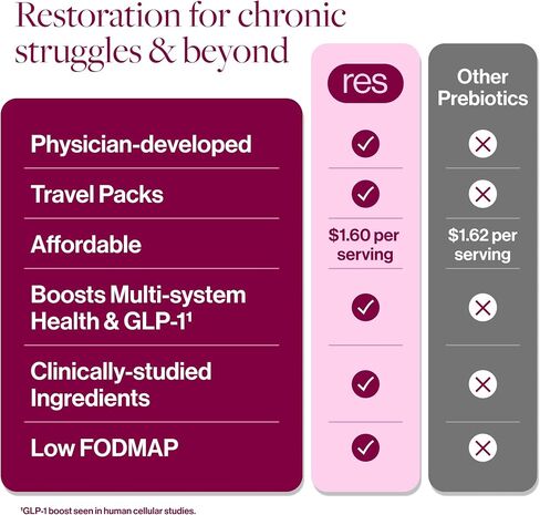 resG prebeet Prebiotic - Fiber Digestion Supplement, Drinkable GLP-1, Powder Packets for Women & Men, On The Go Gut Health Drink Mix, Gluten Free, Sugar Free - 30 Stick Packs in Saudi Arabia
