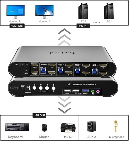 HDMI KVM Switch for 2 Computers 1 HDMI Monitor USB 3.0 8K@60Hz 4K144Hz with Remote in Kuwait